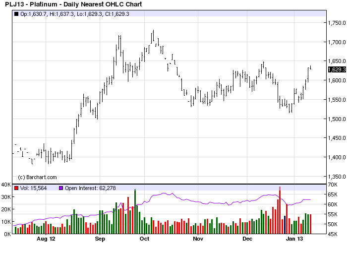 Metals Drop on China Inflation Data