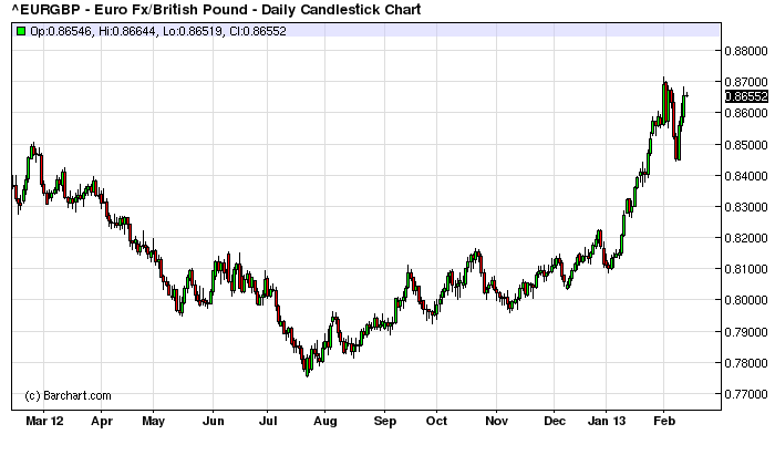 British Pound Gets Hammered After BOE Inflation Report